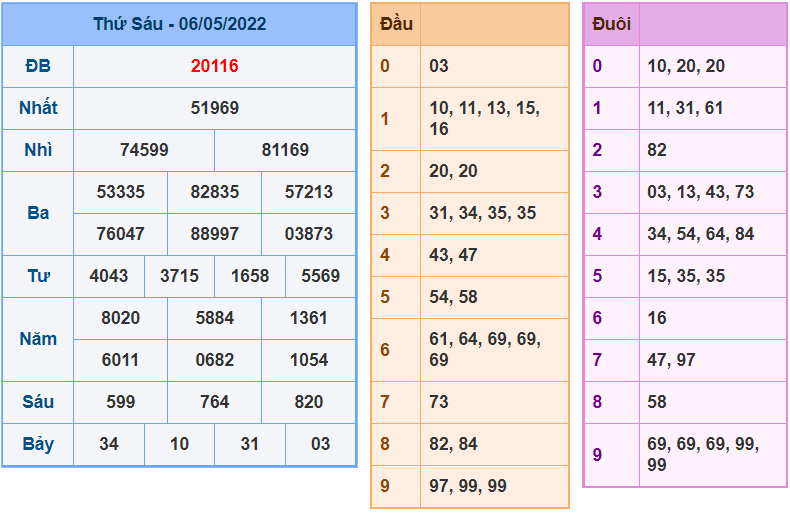 soi cau 247 ngay 7-5-2022