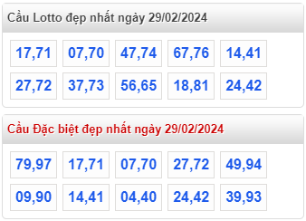 Cầu lô đề đẹp nhất MB ngày 29-2-2024