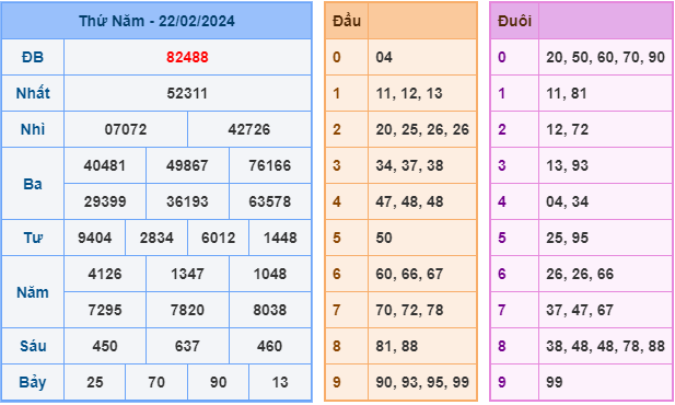 Soi cầu XSMB 23-2-2024