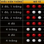Xóc đĩa Hit Club – Bí mật chiến thắng và những điều bạn cần biết
