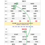 Tổng hợp các cặp lô hay về cùng nhau “cứ đánh là trúng”