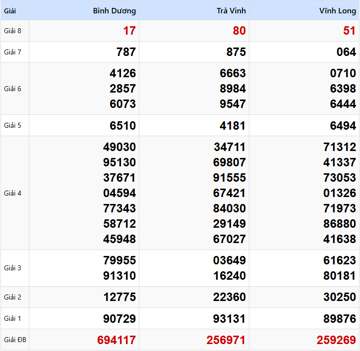 soi cau xsmn 13-6
