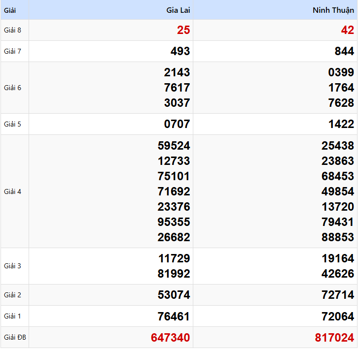 soi cau xsmt 13-6